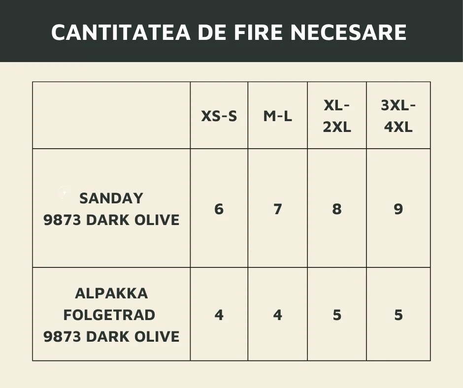 1 4 fire naturale de crosetat