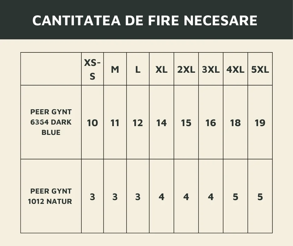Cantitatea de fire Necesare 17 fire naturale de crosetat