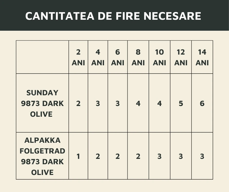 Cantitatea de fire Necesare 18 fire naturale de crosetat