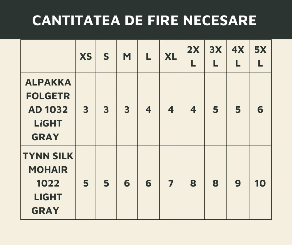 Cantitatea de fire Necesare 19 fire naturale de crosetat