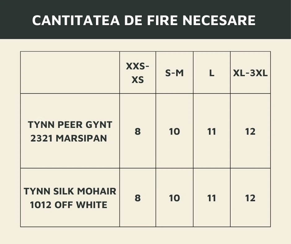 Cantitatea de fire Necesare 20 fire naturale de crosetat